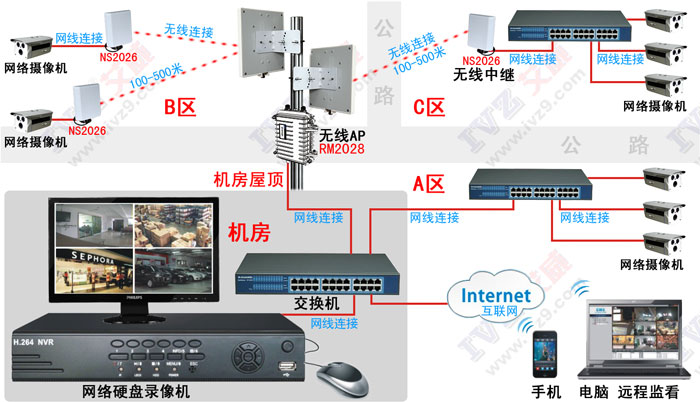无线监控 无线监控拓扑图