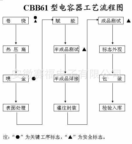 cbb61gongyitu